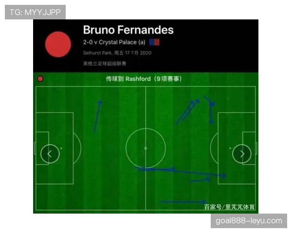 沃特金斯 vs 拉什福德:冲击型前锋的战术角色与进攻效率对比 沃特金斯 vs 拉什福德:冲击型前锋的战术角色与进攻效率对比