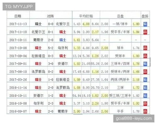 瑞士队2026世界杯赛程前瞻：小组对手与出线形势分析